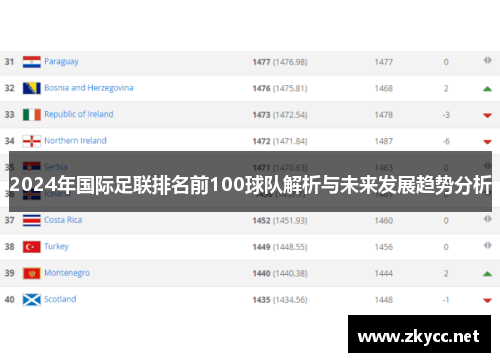 2024年国际足联排名前100球队解析与未来发展趋势分析