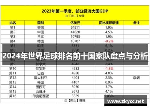 2024年世界足球排名前十国家队盘点与分析