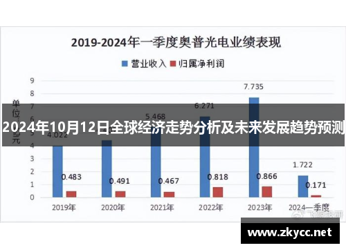 2024年10月12日全球经济走势分析及未来发展趋势预测