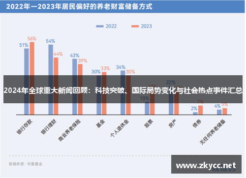 2024年全球重大新闻回顾：科技突破、国际局势变化与社会热点事件汇总