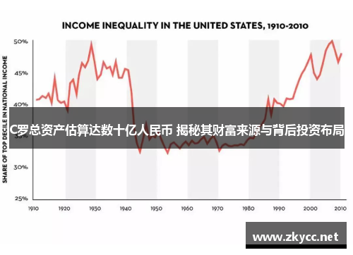 C罗总资产估算达数十亿人民币 揭秘其财富来源与背后投资布局