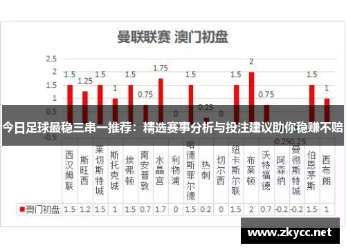 今日足球最稳三串一推荐：精选赛事分析与投注建议助你稳赚不赔