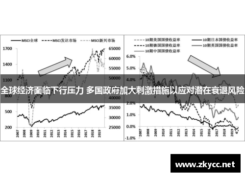 全球经济面临下行压力 多国政府加大刺激措施以应对潜在衰退风险