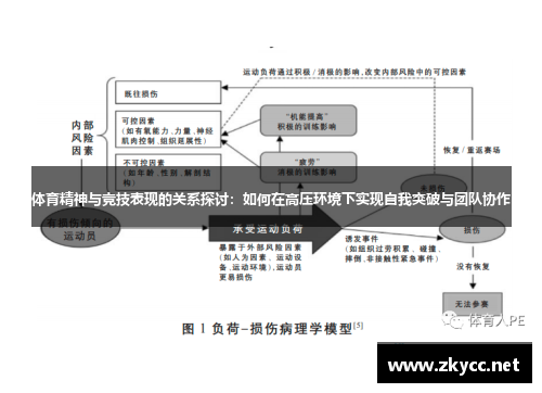 体育精神与竞技表现的关系探讨：如何在高压环境下实现自我突破与团队协作