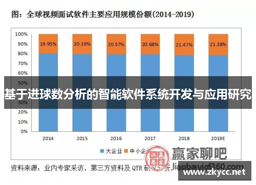 基于进球数分析的智能软件系统开发与应用研究