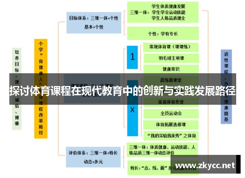 探讨体育课程在现代教育中的创新与实践发展路径