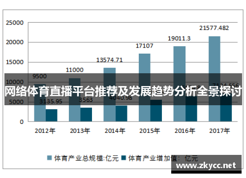 网络体育直播平台推荐及发展趋势分析全景探讨