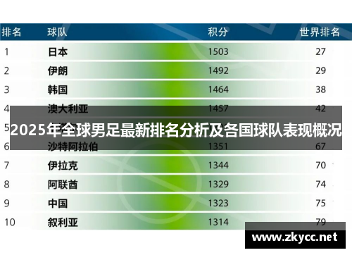 2025年全球男足最新排名分析及各国球队表现概况