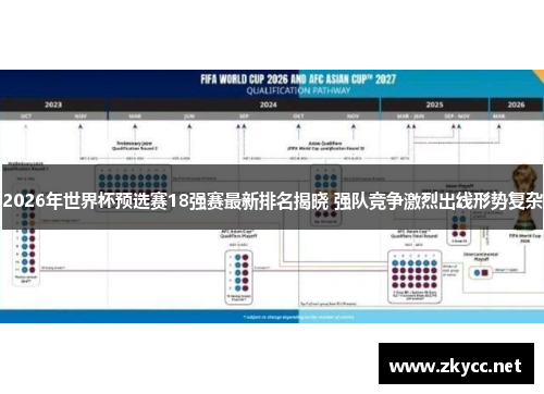 2026年世界杯预选赛18强赛最新排名揭晓 强队竞争激烈出线形势复杂