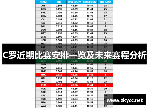 C罗近期比赛安排一览及未来赛程分析