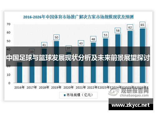 中国足球与篮球发展现状分析及未来前景展望探讨