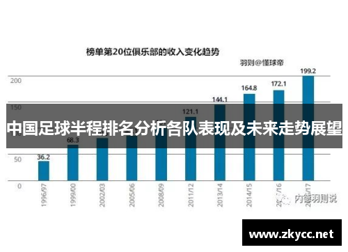 中国足球半程排名分析各队表现及未来走势展望