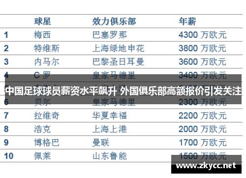 中国足球球员薪资水平飙升 外国俱乐部高额报价引发关注