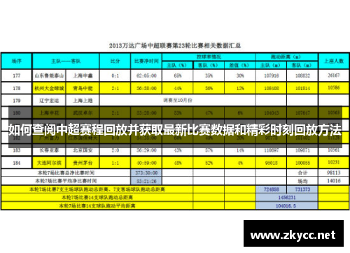 如何查阅中超赛程回放并获取最新比赛数据和精彩时刻回放方法