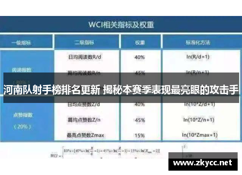 河南队射手榜排名更新 揭秘本赛季表现最亮眼的攻击手