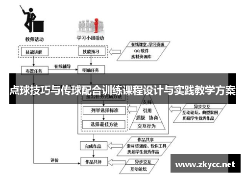 点球技巧与传球配合训练课程设计与实践教学方案