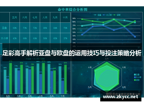 足彩高手解析亚盘与欧盘的运用技巧与投注策略分析